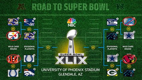 nfl playoffs 2015 16